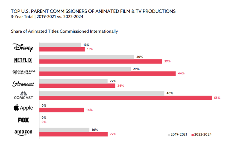 AumentoCommissioniExtraUSA